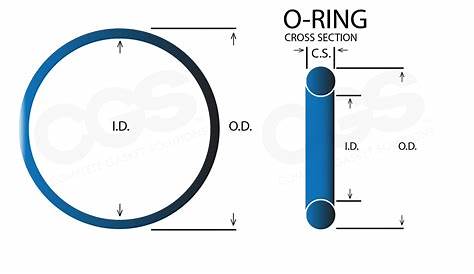 O-Ring Sizes - Complete Gasket Solutions