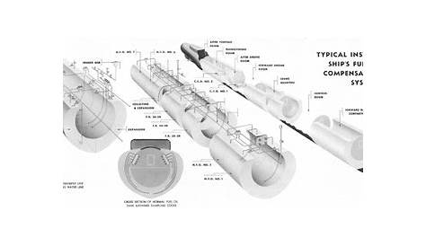 fuel oil system schematic diagram