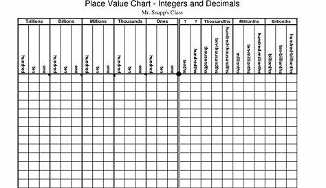 Free Printable Place Value Charts With Decimals Printable Chart