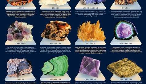 Pin by Elizabeth Walsh on Gems for Soap | Minerals, Gemstones chart