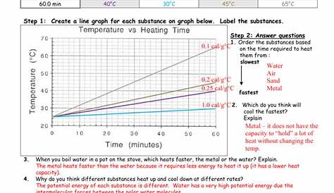 Specific Heat Worksheet Answers