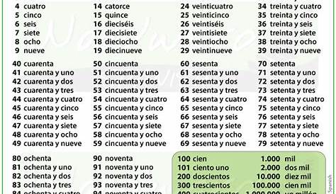 spanish numbers printable