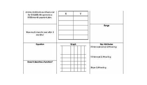 Comparing Linear Functions In Multiple Representations Worksheet Pdf