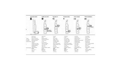 skullcandy barricade manual