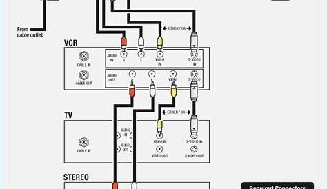 Verizon Fios Internet Wiring Diagram Collection - Wiring Diagram Sample
