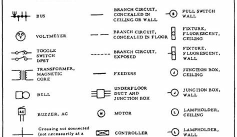 ANSI Electrical Schematic Symbols