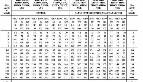 thhn wire sizes table | Brokeasshome.com