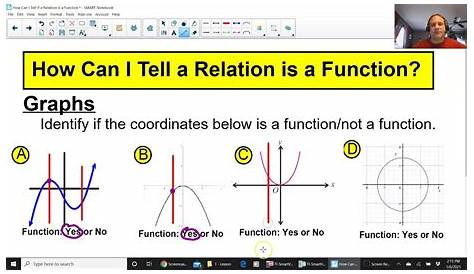 MATH - How Can I Tell a Relation is a Function? - YouTube