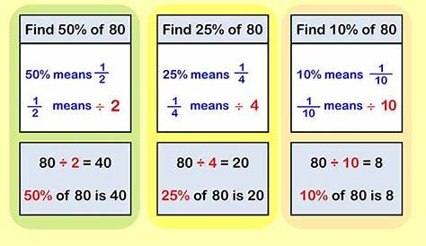 free printable percentage of number worksheets - finding percentage