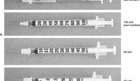 Insulin Administration | Basicmedical Key