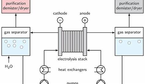 circuit diagram for electrolysis of water