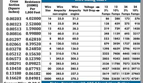 400 amp service wire size chart - Hear Chronicle Picture Galleries