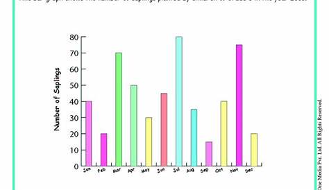 Grade 6 Bar Graphs Worksheets|www.grade1to6.com