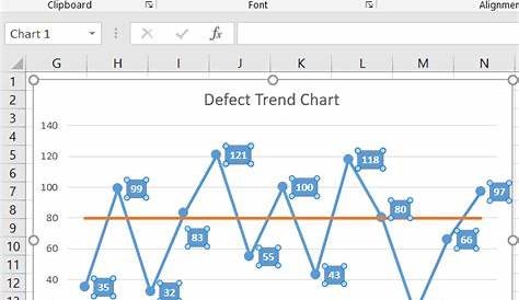 How to☝️ Create a Run Chart in Excel [2 Free Templates]