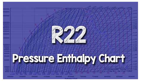 R22 Pressure Enthalpy Chart - The Engineering Mindset