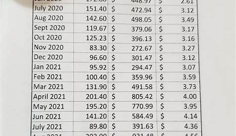 ford f150 v6 ecoboost gas mileage