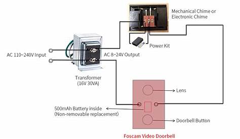 foscam wiring diagram