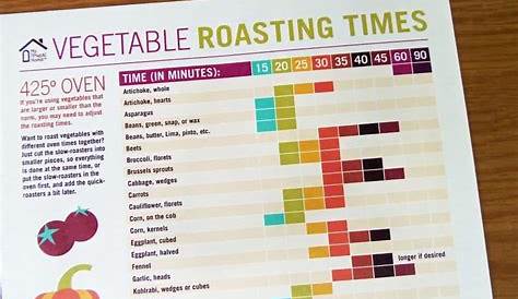 How Long Should You Roast Vegetables At 400 Degrees - Best Vegetable In