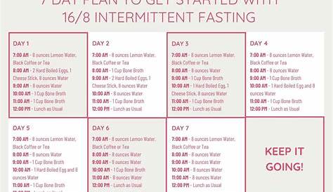 Intermittent Fasting For Women Over 40: Get Started! | Midlife Rambler