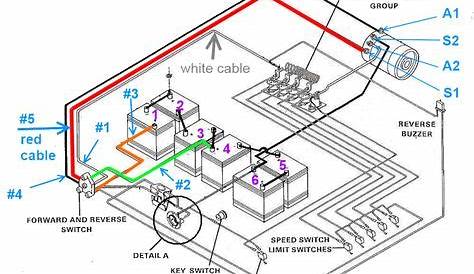 mid 90s club car ds runs without key on club car wiring diagram 36 volt