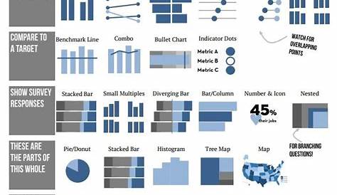 Stephanie Evergreen chart chooser 3.0 | Data visualization design, Data