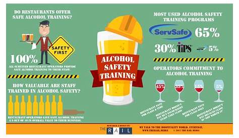 INFOGRAPHIC: How Does Your Restaurant's Alcohol Safety Training Program