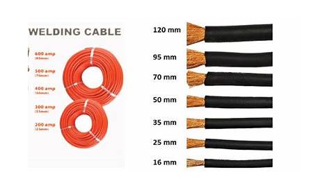 H01N2-D, Welding Cable Manufacturers & Suppliers - Honest Cable