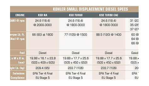 More details on Kohler’s KSD - Diesel Progress