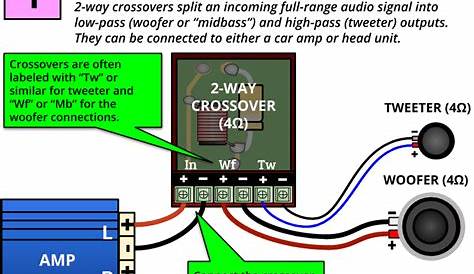 wiring a car speaker