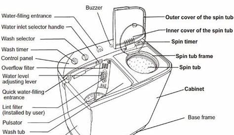 Twin Tub Washing Machine Washer Spin Dryer - Parts Identification Chart
