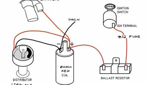 What Ballat Resistors are Used for
