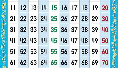 printable number chart 1 100 activity shelter - printable number charts