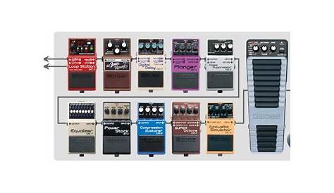 How To Chain Your Guitar Effects Pedals - Part 2 - Roland U.S. Blog