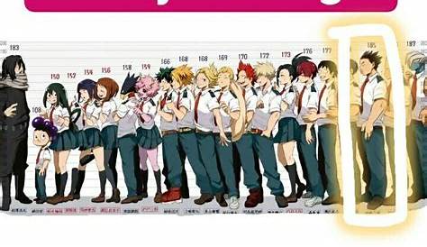 welcome home height chart
