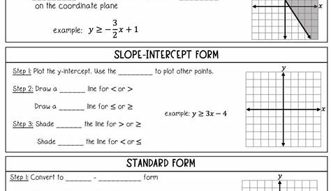 linear inequalities worksheet cuemath
