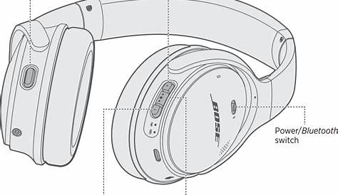 bose quietcomfort 2 manual