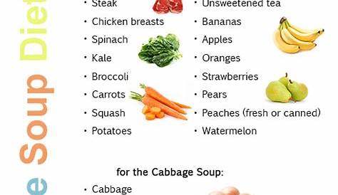 Cabbage soup diet recipe 7 day plan mix - One-Week Cabbage Soup - 1200