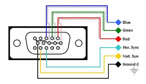 VGA signal generation using discrete electronic components – nerdhut