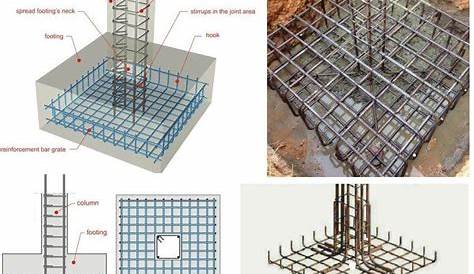 Reinforcement detailing of footing is as much important as site