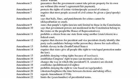 11 Best Images of Amendments 11 27 Worksheets - 27 Amendments Worksheet