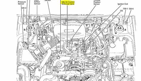 2006 Subaru Outback Stereo Wiring Diagram - madcomics