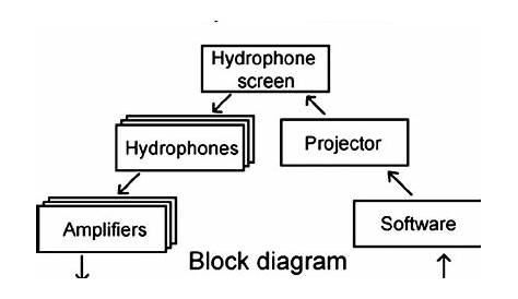 mobile signal blocker circuit diagram