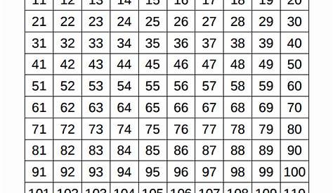 what is number chart