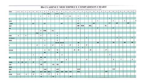 french horn mouthpiece comparison chart