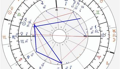 where is saturn transiting in my chart