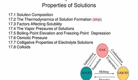 properties of solutions worksheet
