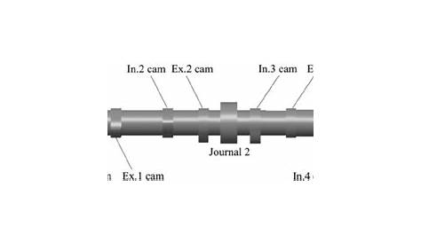 Schematic of a camshaft from a four-cylinder diesel engine. | Download