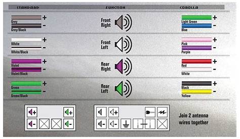 Kenwood Car Stereo Wiring Diagram - Wiring Diagram