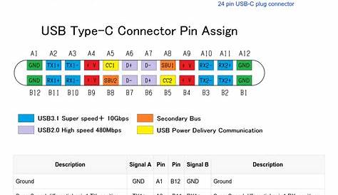 USB-C (Type-C) pinout diagram @ pinoutguide.com