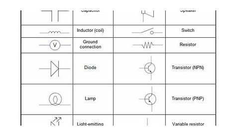 Electronics Schematics: Commonly Used Symbols and Labels - dummies